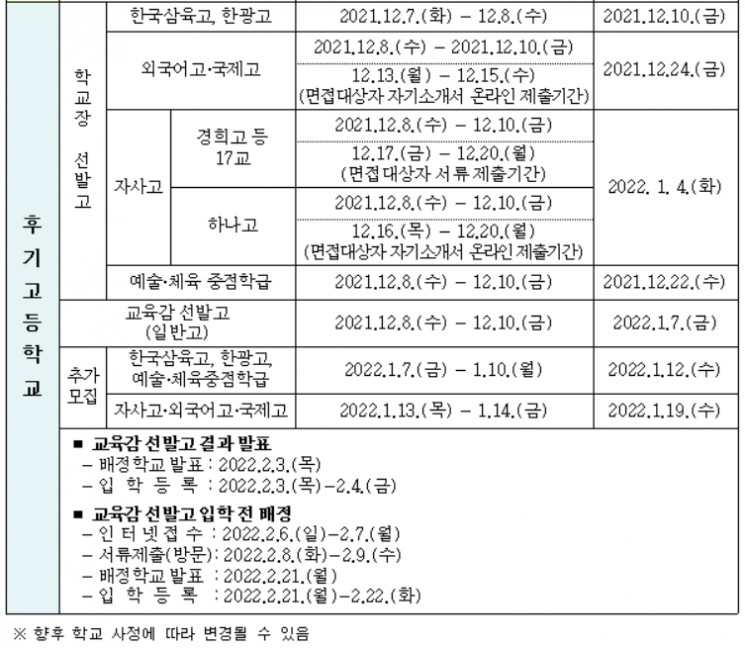 2022학년도 서울 후기고 입학 전형 주요 일정
