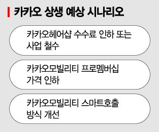 김범수 의장 직접 나서기로 한 카카오, 확실한 상생방안 내놓을까 