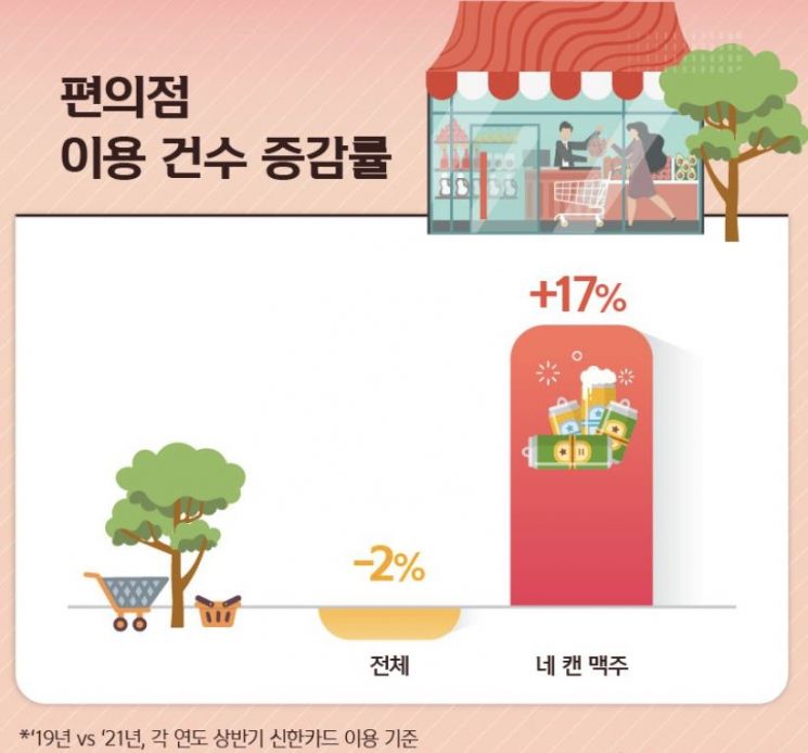 코로나로 집에서 와인 마셨다…와인샵 구매건수 181%↑