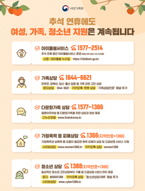 여가부 "추석 연휴 아이돌봄, 청소년·가족·가정폭력상담 운영"