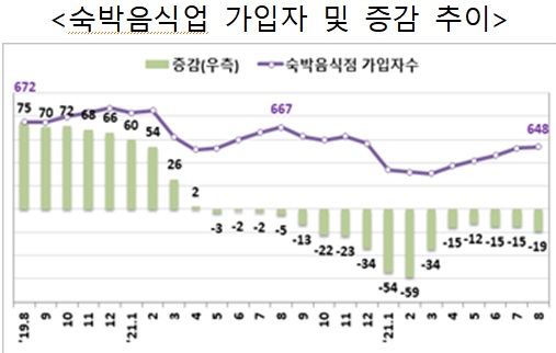 자료=고용부