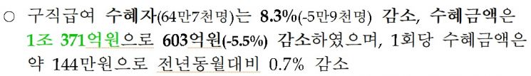 자료=고용부