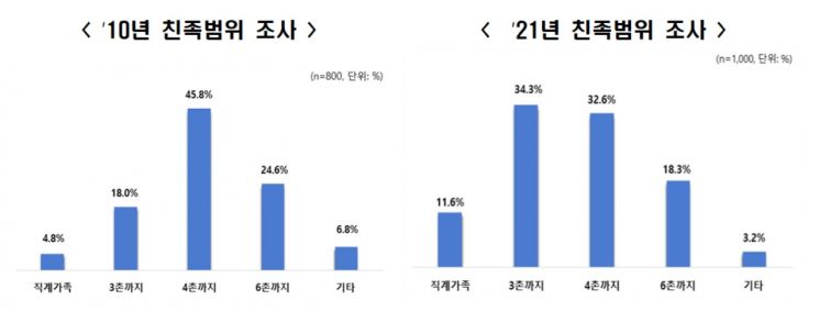 (자료제공=전경련)
