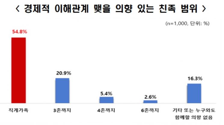 (자료제공=전경련)