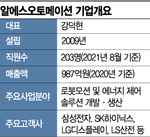 로봇 두뇌·움직이는 자석…스마트공장을 깨우다