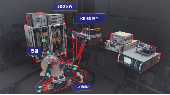 Controversy Over Electric Vehicle Charging Speed and Capacity, Korea Has Solved It