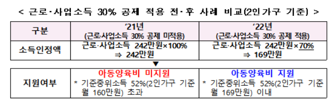 여가부 가족 예산 20% 늘려…1인가구 사회관계망 형성 돕는다