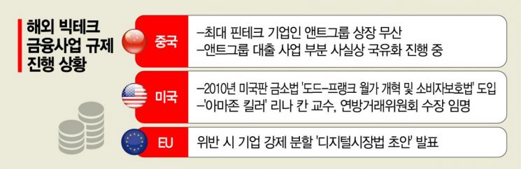 [금융시장 긴급점검] G2·EU도 빅테크 금융 규제 강화