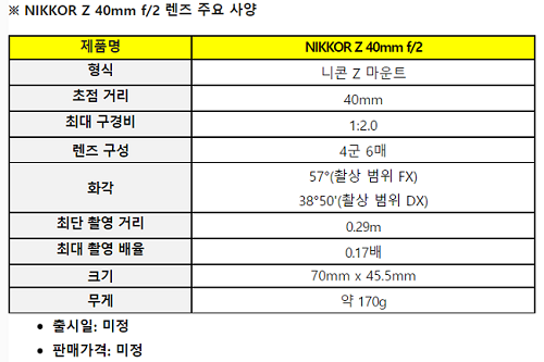 니콘, 소형 경량 단초점 렌즈 'NIKKOR Z 40mm f/2' 발표