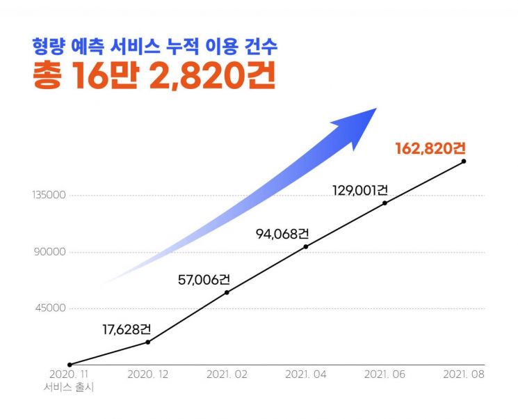 변협 징계 강행에...로톡, 결국 형량예측서비스 종료