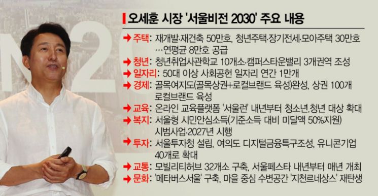 서울 주택 연간 8만호 공급…"세출 조정·세수 증가분으로 재원 마련"(종합)