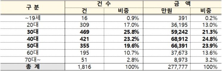 잘못 송금한 2억2000만원, 예보 '반환지원 제도'로 돌려받았다