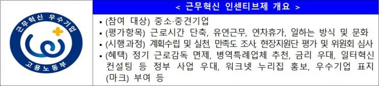 '근로감독 면제' 근무혁신기업 42개 선정…TWC·예지씨앤씨 등