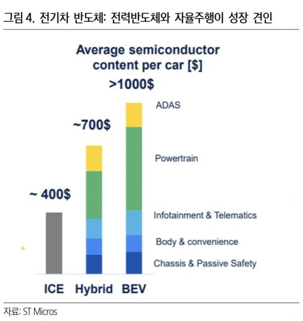 [클릭 e종목] “해성디에스, 전기차 수요 증가에 따른 증설 결정”