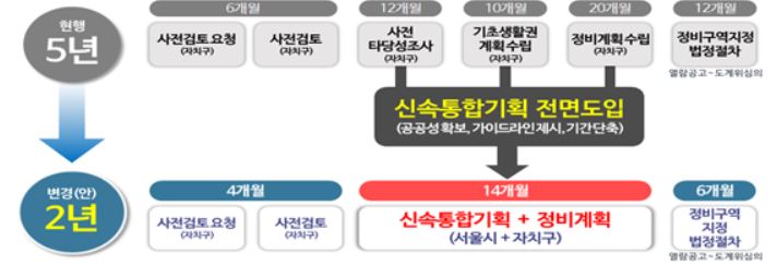 서울시 '재개발 규제완화' 제도정비 완료…23일 신속통합기획 공모