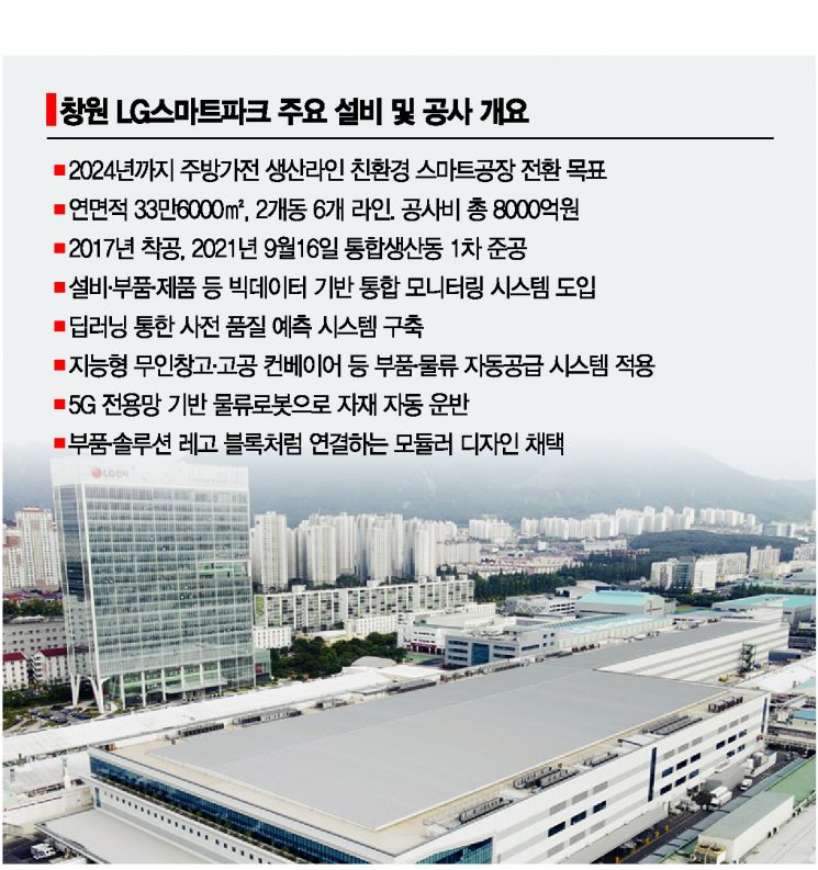 LG전자 창원 가전공장, 친환경·스마트로 '대변신'