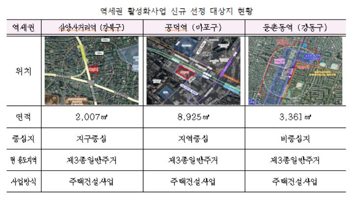 서울시, 역세권 활성화사업 3곳 선정…총 351가구 공급