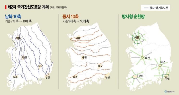 국가 간선도로망 30년 만에 재편…5대 도시 접근성 높인다(종합)