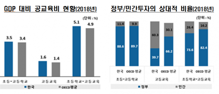 韓 학급당 학생 수, OECD 평균보다 높아 