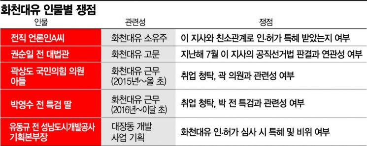'대장동 의혹' 맹공하는 野...이재명 “국힘 내부 조사하라” 역공