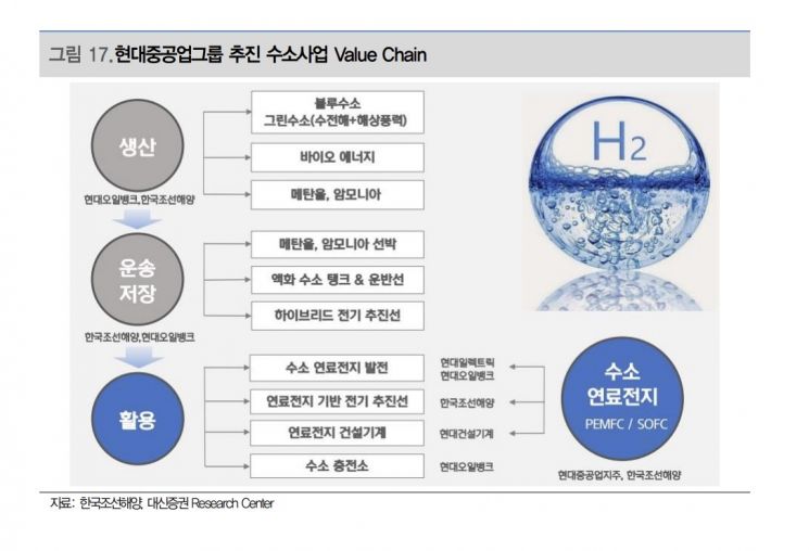 [종목속으로]현대중공업(아들)과 한국조선해양(엄마)…미래는 밝다