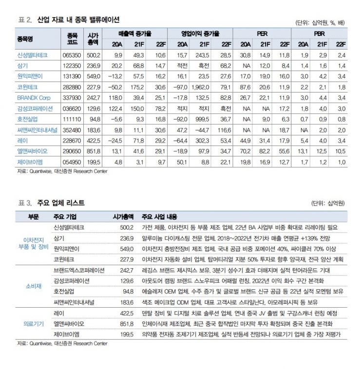[유망업종·종목①]2차전지 부품·장비…신성델타테크, 삼기, 원익피앤이, 코윈테크 