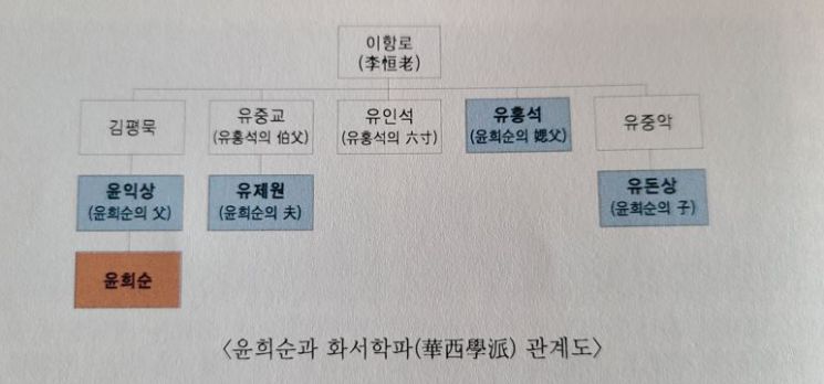 [코리아루트] 최초 여성 의병장‥ '해주 윤 씨' 후손, 윤희순 의사