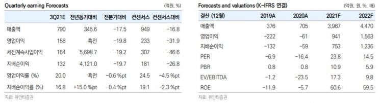 [클릭 e종목]북미서 쿠키런 인기 급등…"데브시스터즈, 목표가 20만원"