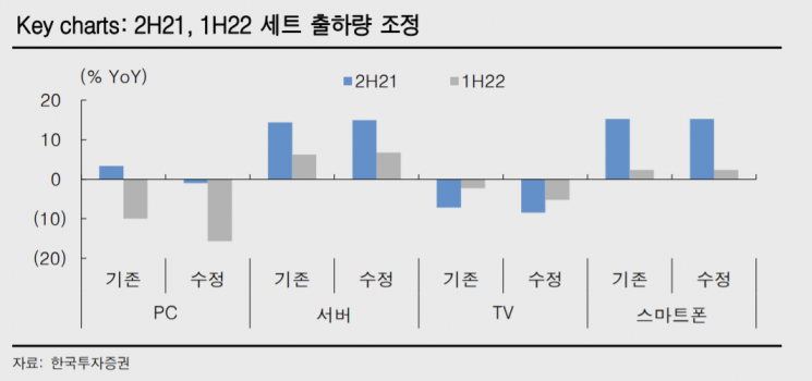 [종목속으로] 외인·기관도 내다 판다…LG전자 목표가 줄하향