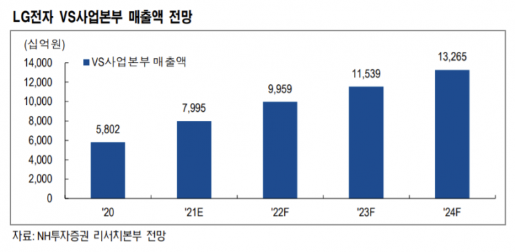 [종목속으로] 외인·기관도 내다 판다…LG전자 목표가 줄하향