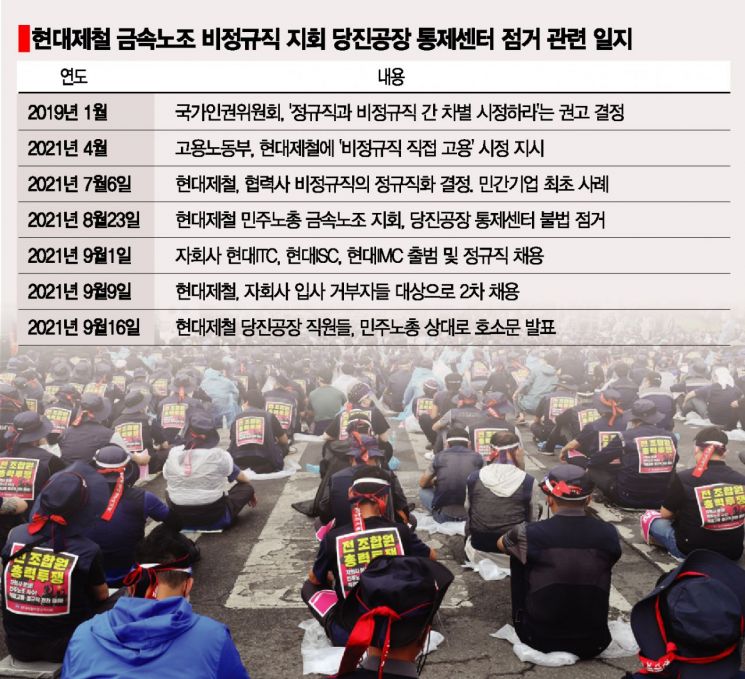 불법점거 한 달…현대제철, 정규직 전환 결단에도 '뭇매'