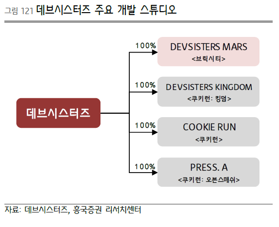 [종목속으로] 또 달리는 데브시스터즈…이젠 세계로