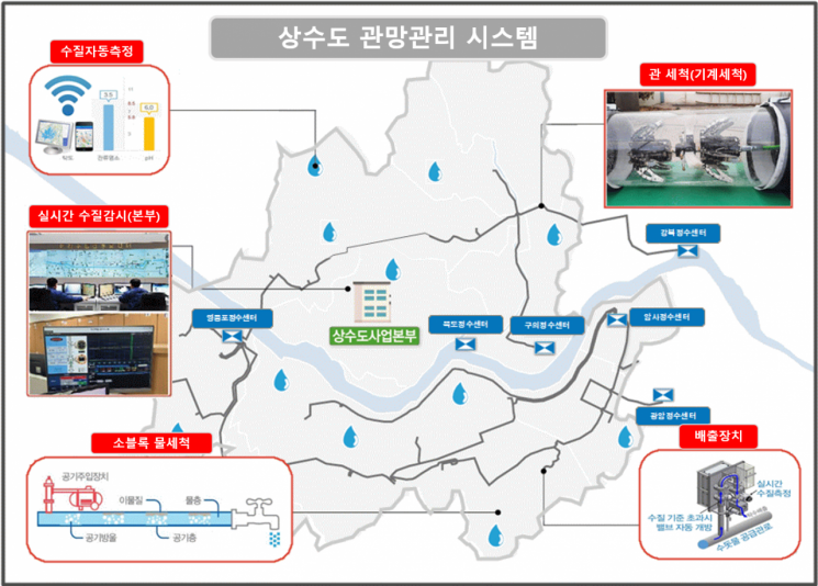 서울시 '상수도 관망관리 시스템' 연말까지 구축…수돗물 공급 품질↑