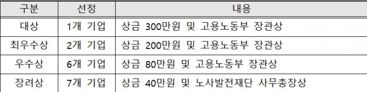 재택·육아휴직…모범 '워라밸' 기업 공모전