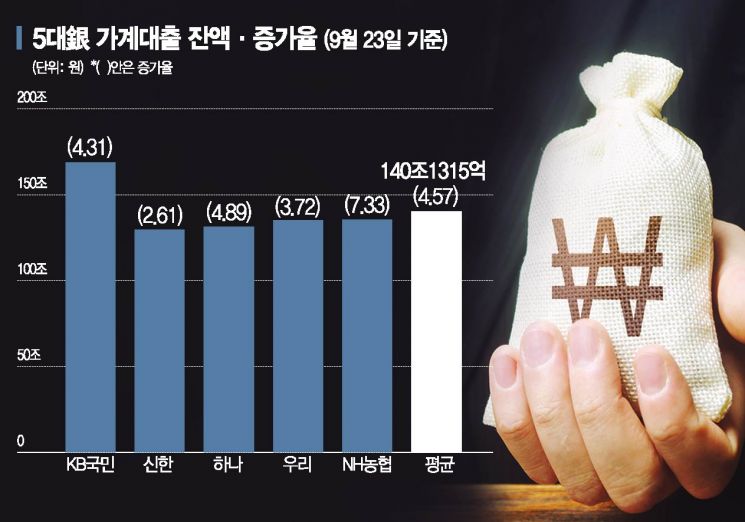 대형사에 이어 중소형 보험사들까지…대출중단 도미노