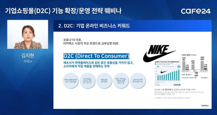 “성공 키워드는 맞춤형 자사몰”…카페24, D2C 전략 웨비나 성료