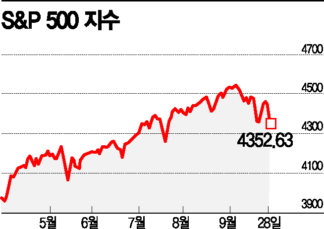G2 동반 경기둔화…스태그플레이션 우려에 금융시장 쇼크