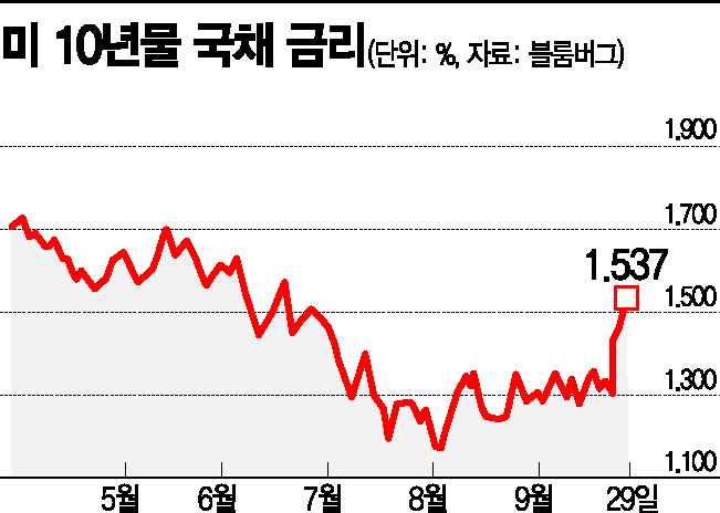 G2 동반 경기둔화…스태그플레이션 우려에 금융시장 쇼크