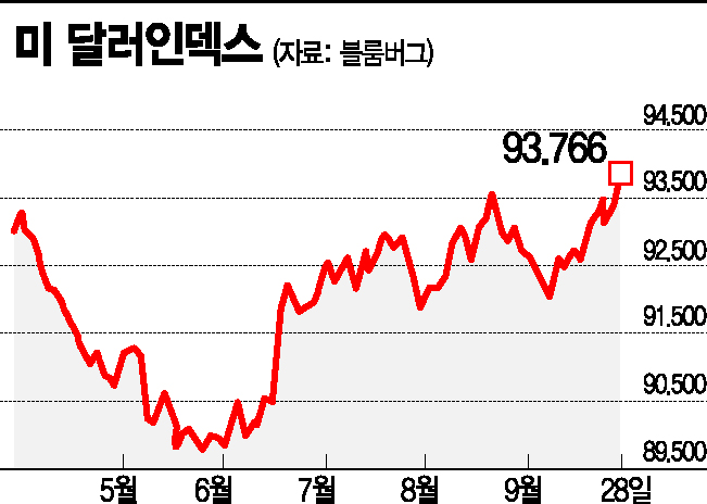 G2 동반 경기둔화…스태그플레이션 우려에 금융시장 쇼크