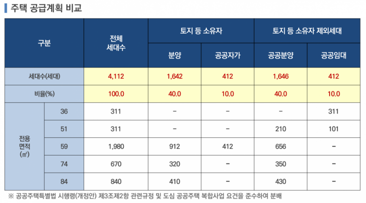 증산4 주민들 “중대형 아파트 늘려달라” 요구… LH “70% 이상 공급하겠다”