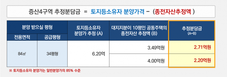 증산4 주민들 “중대형 아파트 늘려달라” 요구… LH “70% 이상 공급하겠다”
