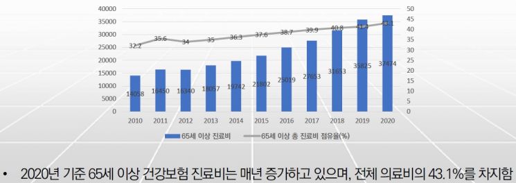 자료=신영석 보사연 선임연구위원