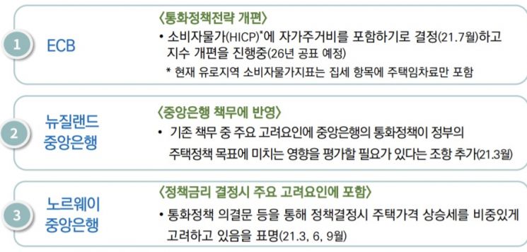자료: 한국은행