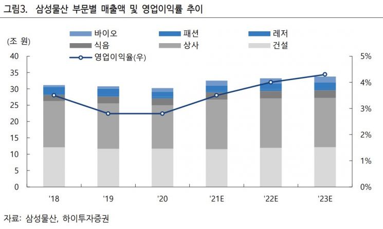 (제공=하이투자증권)