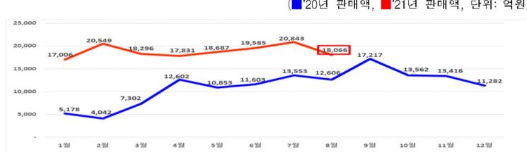 내달 20일까지 '지역사랑상품권 부정유통' 전국 일제 단속
