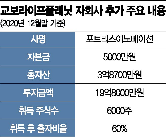 교보, 인슈어테크사 인수…디지털 전환 성공사례 될까(종합)