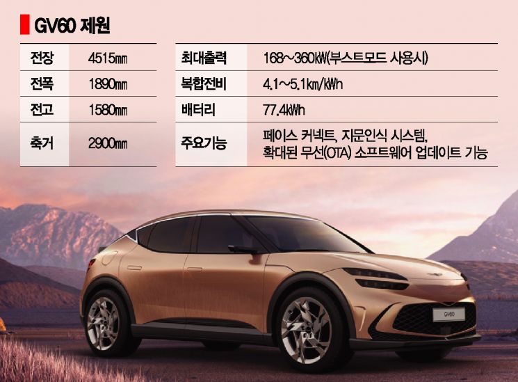 [타볼레오]주인 알아보는 제네시스 GV60 '너, 내가 누군지 알지!'