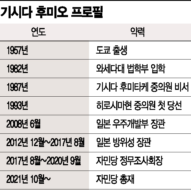 日 막오른 기시다 시대…'3A' 그림자 벗어날 수 있을까 