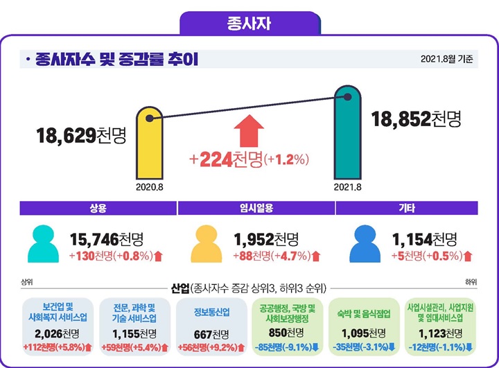 자료=고용부