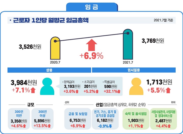 자료=고용부
